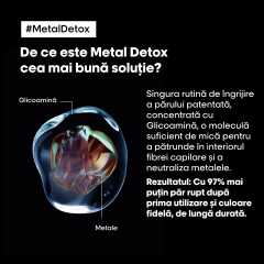 Crema cu protectie termica, fara clatire pentru toate tipurille de par L’Oreal Professionnel Serie Expert Metal Detox, 100 ml