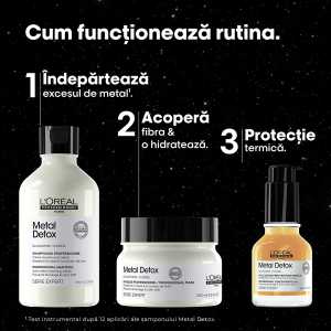 Trusa L'Oréal Professionnel Metal Detox (Sampon 300 ml+ Masca 250 ml+ Oil 50 ml)